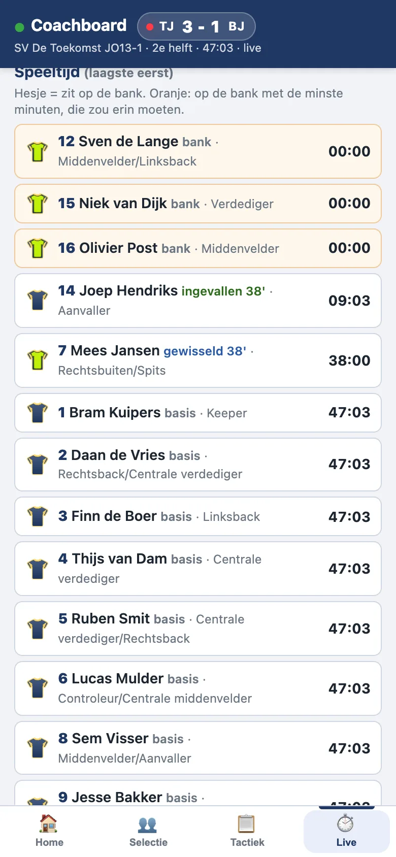 Speeltijdlijst met de minuten per speler; wie op de bank zit draagt een hesje, en erachter staat wanneer hij inviel of gewisseld werd